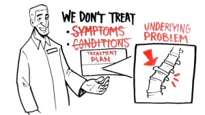 Spinal Decompression Video Screen Capture - We Treat the Underlying CAUSE